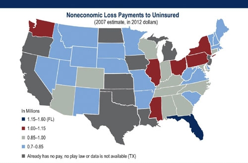 Loss Payments to Uninsured